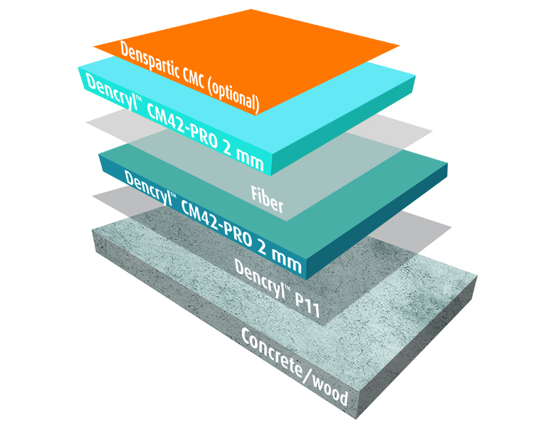 Dencryl™  Roof  Concrete